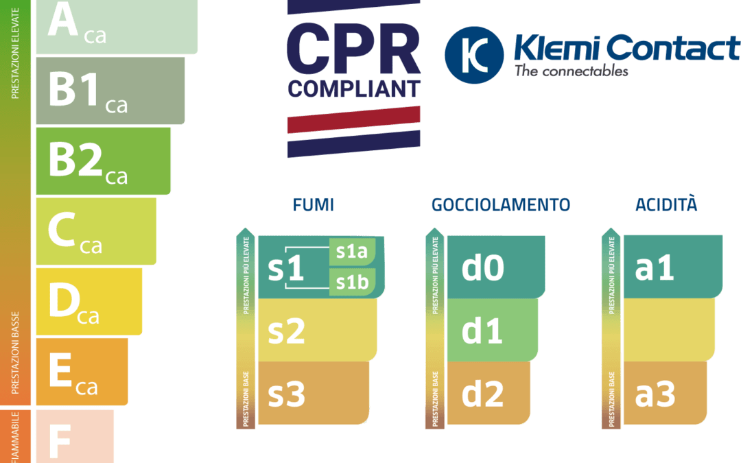 Cos’è la certificazione CPR? CPR Compliance for Cables Regolamento Prodotti da Costruzione